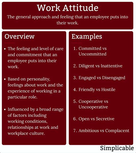 140 Examples of Work Attitude - Simplicable