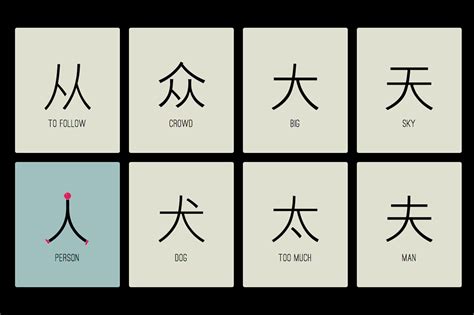 Chineasy Des Caract Res Illustr S Pour S Initier Au Chinois