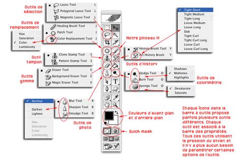 Boîte à outils circa Photoshop CS4 Idées photoshop Photoshop Tuto
