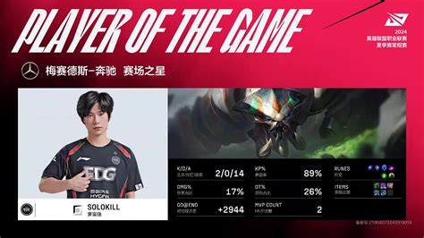 EDward Gaming Vs ThunderTalk Gaming LPL 2024 Summer Placements