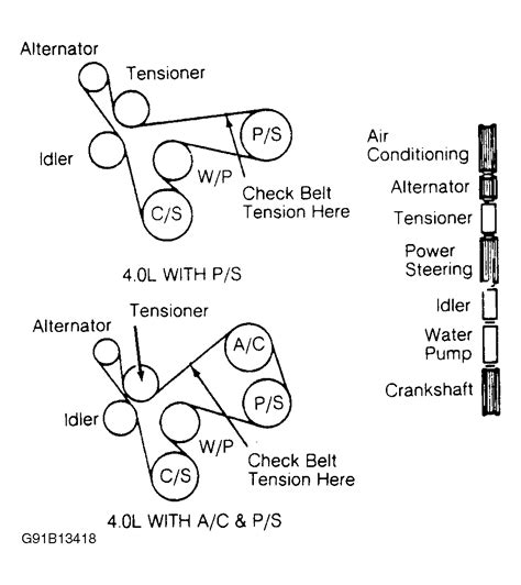 1996 Ford Ranger Serpentine Belt Diagram