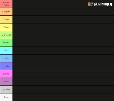 Fortnite Loot Pool Chapter Items Included Tier List Community