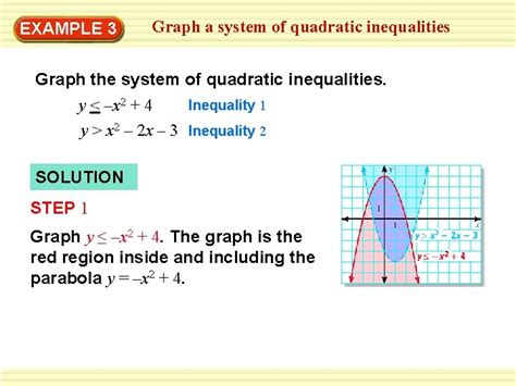 How To Graph A Quadratic Inequality