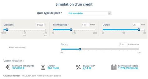 Simulation Pr T Immobilier Cr Dit Mutuel Centenaire Magazine