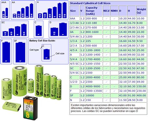 Diferencias Entre Bater As Recargables De Litio N Quel Metal Hidruro Y