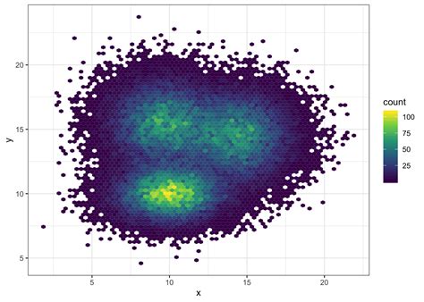 D Density Contour Plots In Ggplot R Charts Hot Sex Picture