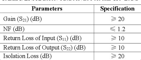 Table I From A High Gain Ku Band Low Noise Amplifier LNA With Ultra