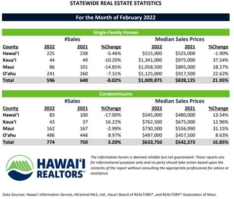 Hawaii Housing Market Forecast Nissa Estella