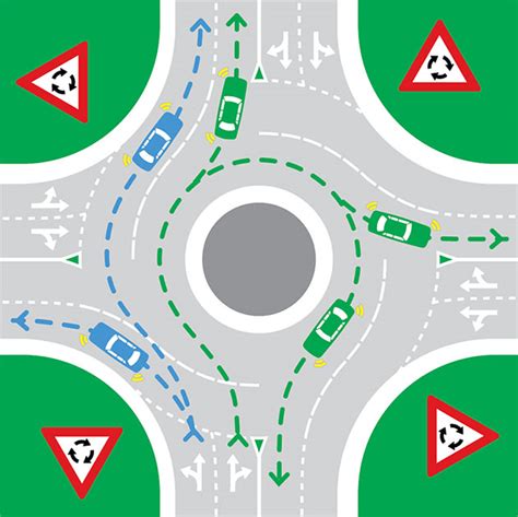 Roundabout Diagram