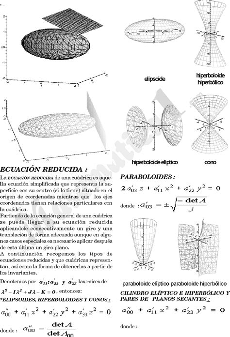 SUPERFICIES CUÁDRICAS EJERCICIOS RESUELTOS