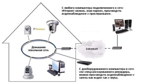 Видеонаблюдение через Интернет / Интернет провайдер. Оператор связи ...