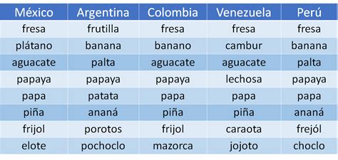 Aprende En Casa 3 Actividades Y Respuestas Segundo De Secundaria 13 De