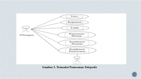 Use Diagram Activity Diagram Dan Sequence Diagram Untuk Mengambarkan