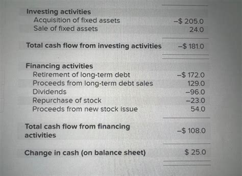 Investing Activities Acquisition Of Fixed Assets Sale