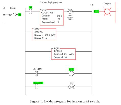 Solved Chapter Problem P Solution Programmable Logic