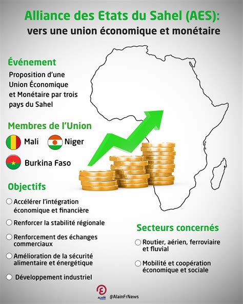 Vers une union économique et monétaire au Sahel L Alliance des États