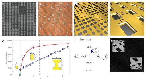 Diffractive Optical Elements Made From Photonic Metamaterials