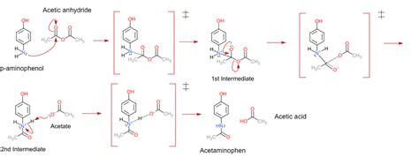 Acetaminophen Synthesis