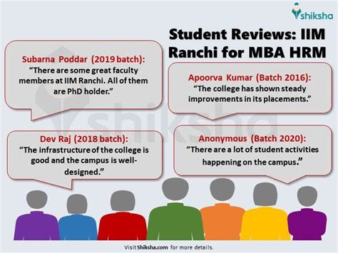 Iim Ranchi Cutoff Fees Courses Admission 2025 Placements Ranking