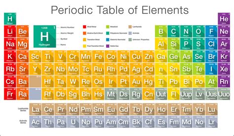 Functional Groups Diagram | Quizlet