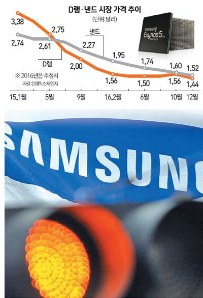 변곡점 맞은 삼성전자 반토막난 D램값·애플쇼크 이중고 Ai용 반도체 확 키워야 서울경제