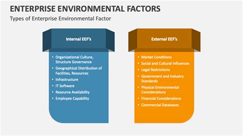 Internal Or External Analysis What Is It And How To 46 OFF