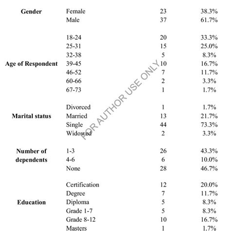 Pdf Influence Of Socio Cultural Barriers On People With Disability