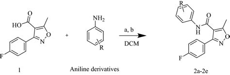 1 + aniline derivatives stirred in 17 ml Dichloromethane (DCM) as ...