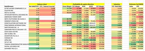 Compounding Quality On Twitter Here You Can Find An Overview Of All