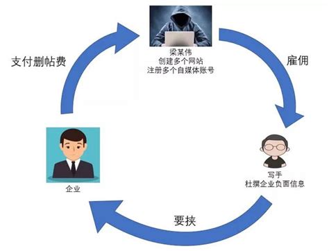 淨網2019 全國公安機關打擊「網絡水軍」專項行動 玉林警方偵破廣西首例「網絡水軍」案 每日頭條