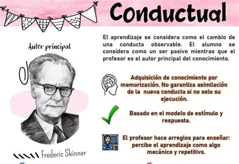 Las Principales TeorÍas De Aprendizaje