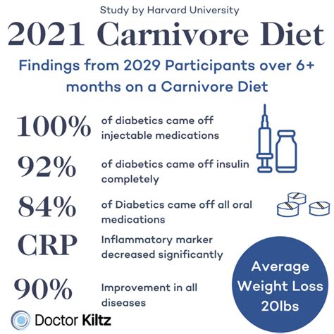 Carnivore Diet Results Before And After Pictures Dr Robert Kiltz