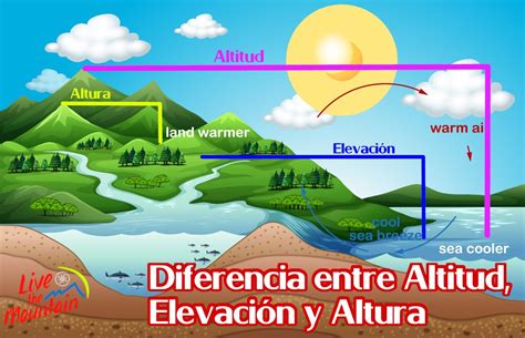 cual es la diferencia entre altitud altura  elevacion