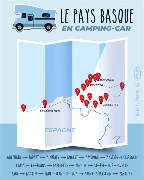 Parcourir Le Littoral Atlantique En Camping Car