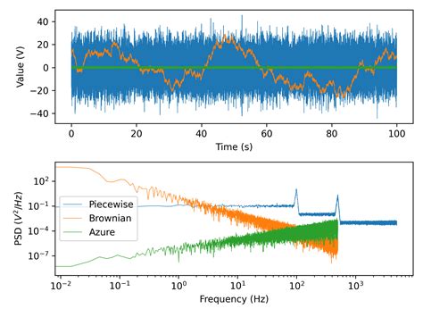 Colouring Noise - The Blog of Matt