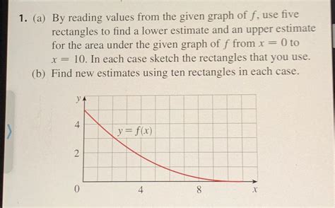 Solved A By Reading Values From The Given Graph Of F Chegg