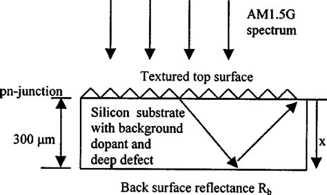 Schematic Diagram Of The Silicon Solar Cell Under Investigation Download Scientific Diagram