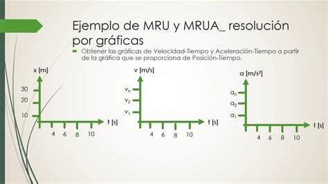 Resolución de problemas con gráficas de MRU y MRUA YouTube