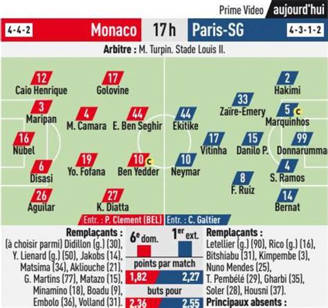 Monaco Psg Les Compositions Probables Canal Supporters Psg 24 7