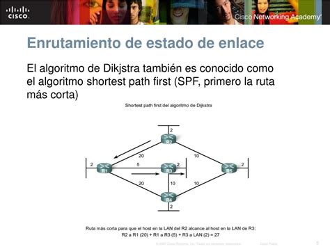 Ppt Protocolos De Enrutamiento De Estado De Enlace Powerpoint