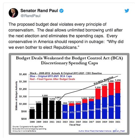 Rand Paul: "Every conservative should respond in outrage" - Grassfire