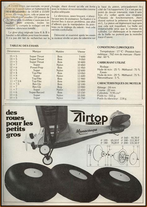 Radio Modélisme n179 de novembre 1981