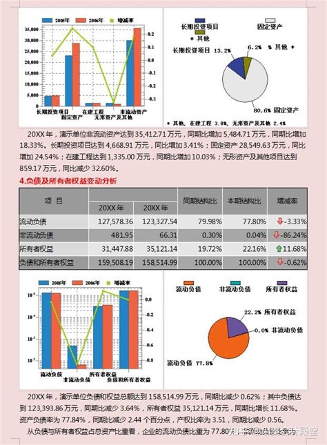 财务年底必备，完整版企业年度财务分析报告模板，精准分析，可直接套用 知乎