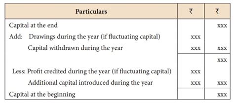 Calculation Of Interest On Capital Accounts Of Partnership Firms