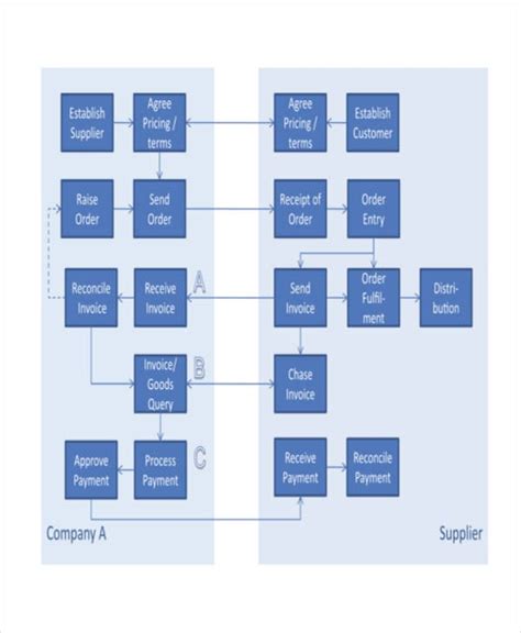 Cash Flow Chart Template