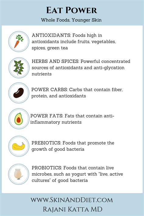 The Anti Wrinkle Diet The Science Behind Whole Foods For Better Skin