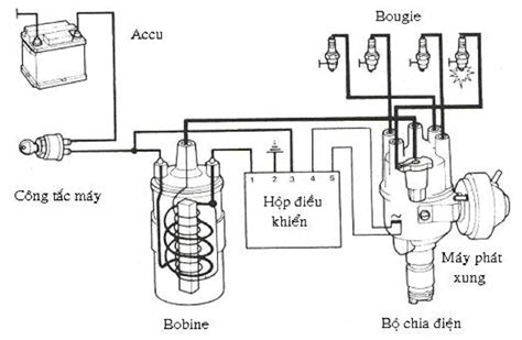Hệ Thống đánh Lửa Trên Xe ô Tô Cấu Tạo Phân Loại Sơ đồ Mạch điện