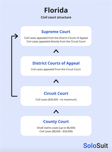 Court Case Number Lookup Florida Factory Sale Cpshouston Net