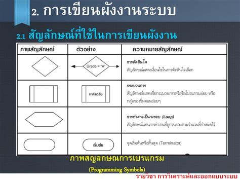 บทที่ 7 การเขียนผังงานระบบ Ppt ดาวน์โหลด