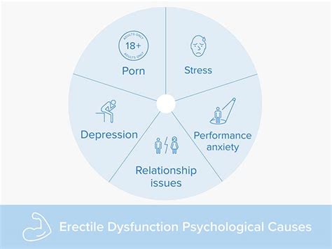 Erectile Dysfunction Causes Prevention And Treatments